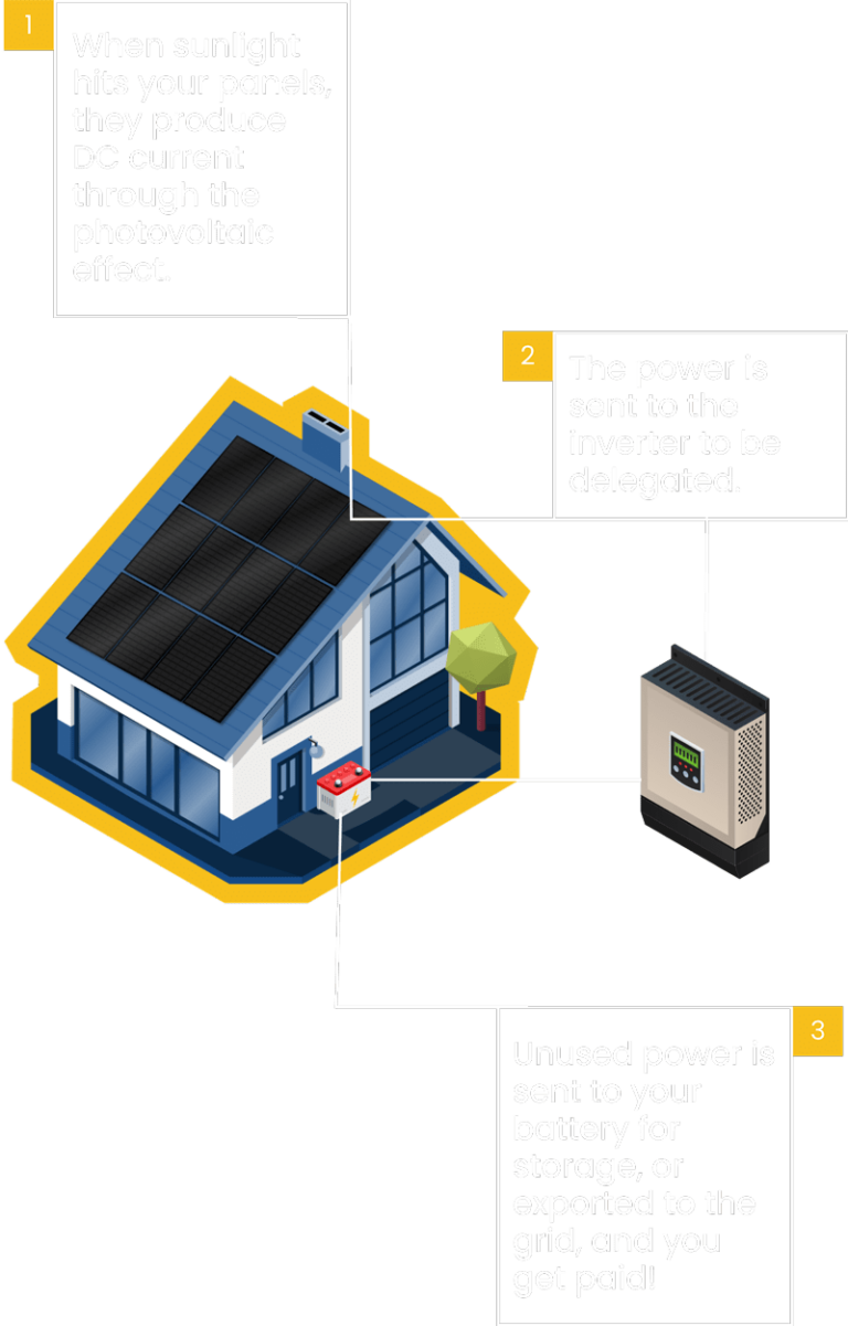 Solar 101  The Basics and Benefits of Solar For Homeowners - JoinESP